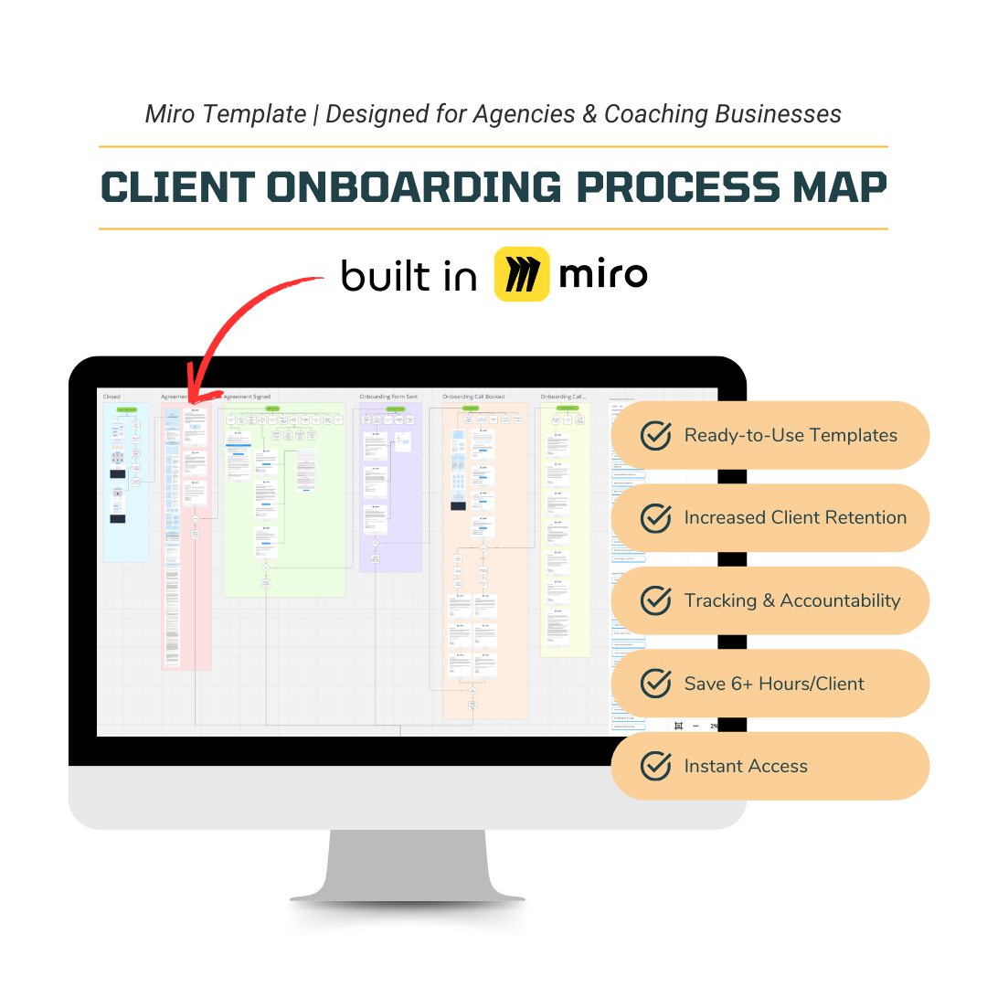 File name: beeproductive-client-onboarding-process-map-miro-template BeeProductive Client Onboarding Process Map — free Miro template for agencies and coaching businesses