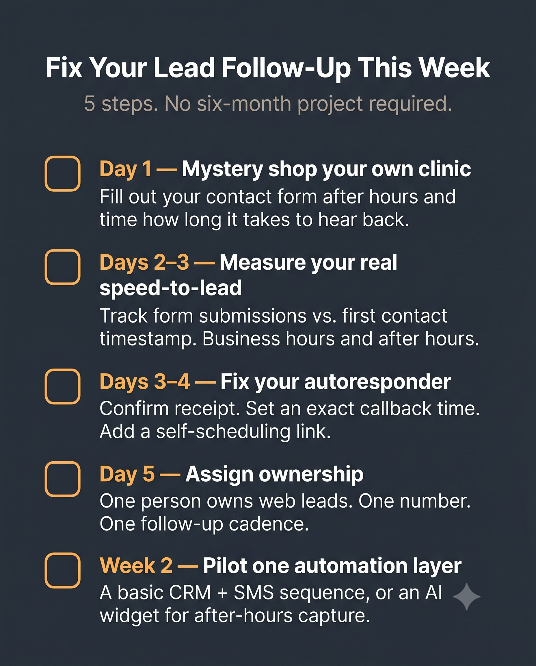 Simple checklist graphic summarizing the 5-step action plan Elective medical lead follow-up checklist: 5 steps to fix your patient inquiry response time this week.